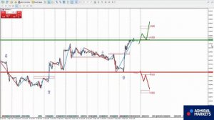 Аналитика рынка на 30 апреля: EURUSD, GBPUSD, GOLD, Brent, DAX30, Биткоин