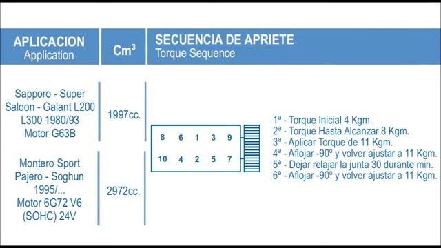 Torque de apriete para culatas de motores Mitsubishi modelos 4G36 4G33 G32B G63B 6G72 6G74 4G92 4G9 смотреть онлайн