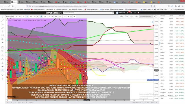 #АНАЛИЗ#АКЦИЙ#S&P500#NASDAQ#USD/RUB#EUR/RUB#BTC/USD #ВИДЕО#ИНДЕКСОВ#ВАЛЮТ#ПРОГНОЗ#ДВИЖЕНИЯ#ЕЖЕДНЕВН смотреть онлайн