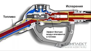 Принцип работы заправочного пистолета