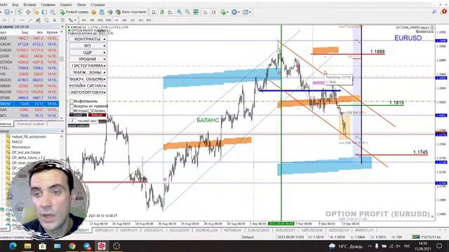 Американская торговая сессия. Аналитика валютного рынка от Калмановича Олега 13.09.21, EURUSD,GBPUS смотреть онлайн