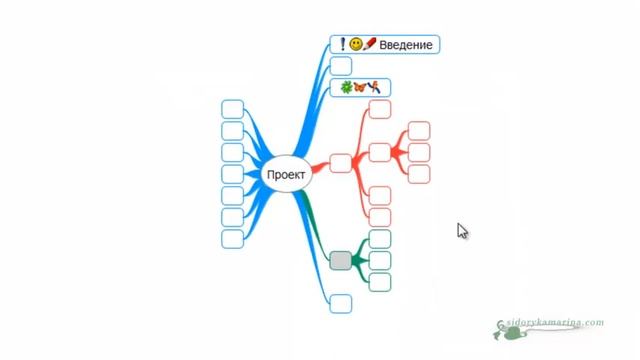 Интеллект-карты в программе Freemind
