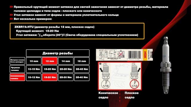 [RU] Момент затяжки и угол затяжки  Способы установки свечей зажигания