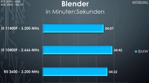 Die BESTE 200 Euro GAMING CPU!! Ryzen 5 3600 vs. i5 11400F