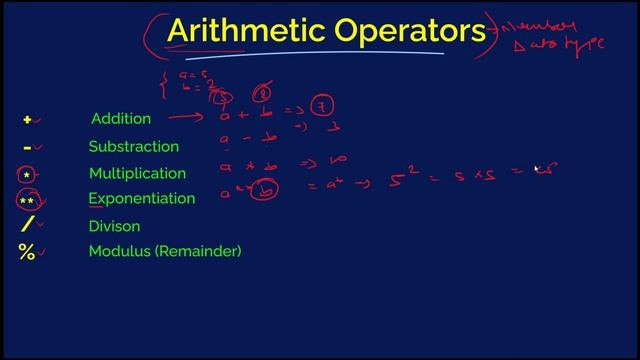 JavaScript For Beginner | Arithmetic Operators in JS | MERN Stack Development Tutorials #105