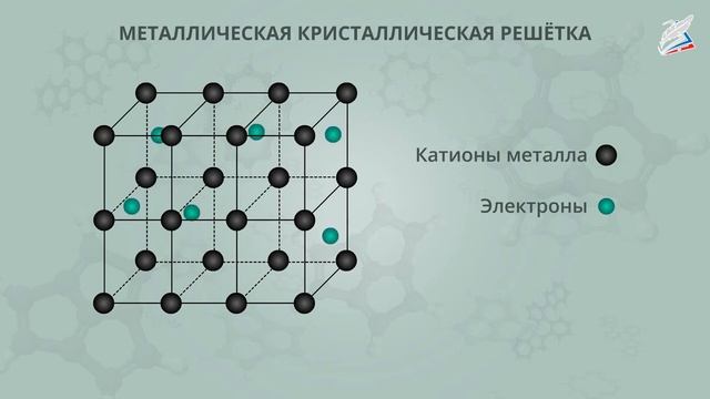 Аллотропия кристаллическая решетка