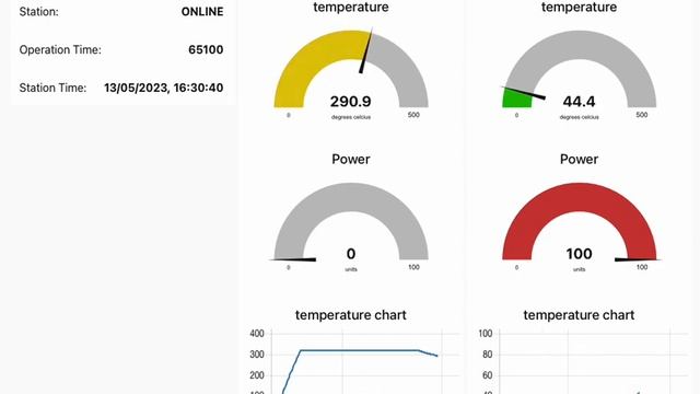 Weller WXsmart NodeRed dashboard