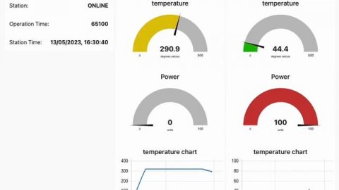 Weller WXsmart NodeRed dashboard
