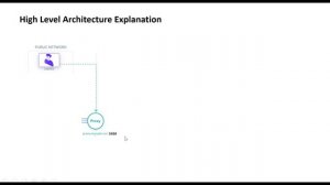 Teleport: Session02 - High Level Architectural Overview Explanation of Teleport #teleport #devops