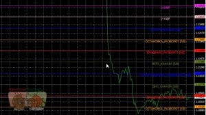 Уровни Мюррея. Применение индикатора уровни Мюррея