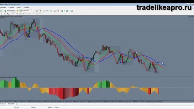 Как торговать без стресса FOREX Стратегии Форекс смотреть онлайн