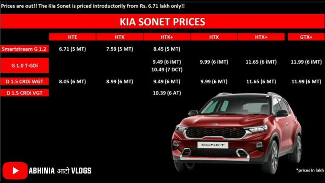 KIA SONET Official ExShowroom Prices Revealed🔥KIA SONET HTE, HTK,HTK+,HTX,HTX+,GTX+ ExShowroom Pric смотреть онлайн