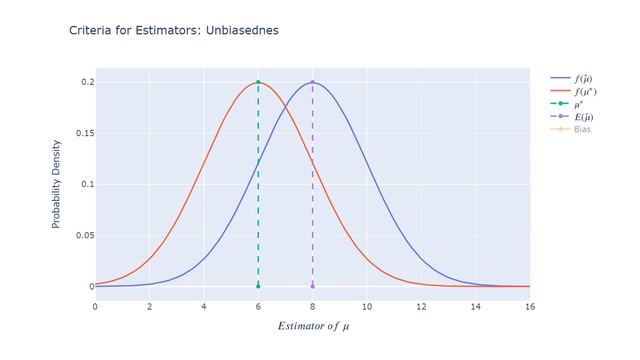 7.1) Criteria for Estimators: Unbiasedness смотреть онлайн