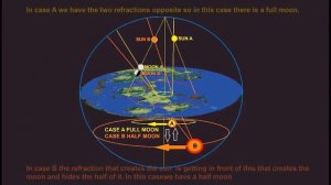ЧЁРНОЕ СОЛНЦЕ и зависимость от него ЛУННЫХ ФАЗ.