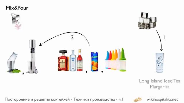 Техники приготовления коктейлей  1 часть