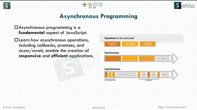 🚀  Unleashing the Power of JavaScript! 🚀 by Swhizz Technologies