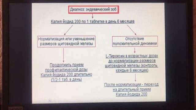 Лекция на тему Гормональные препараты