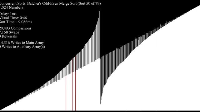 *SEIZURE WARNING* Over 70 Sorting Algorithms in Under an Hour - Circle Sorted Inputs смотреть онлайн