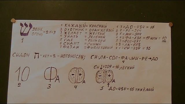 Как избежать не решённых проблем смотреть онлайн