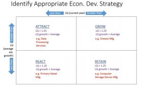 Idaho Commerce Virtual Round Table | April 2016