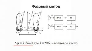 Лекция 4. Радиотехнические методы определения координат.