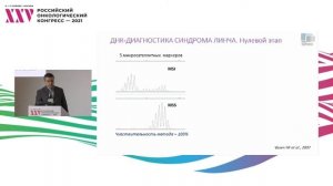 У моего больного синдром Линча. Что за синдром и как распознать?