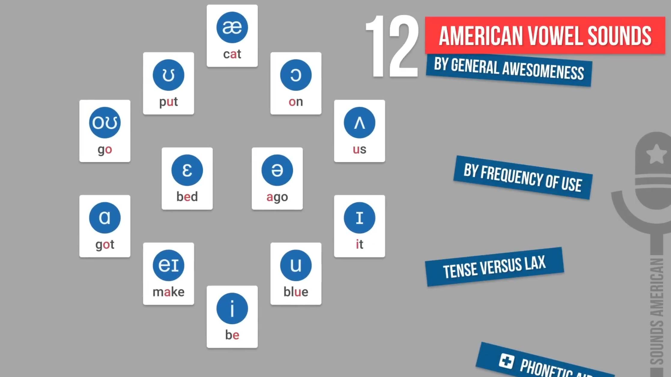 Vowel Sounds Chart_ American English Pronunciation