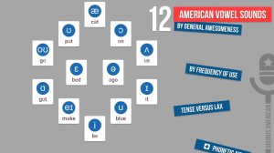 Vowel Sounds Chart_ American English Pronunciation