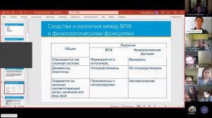 3_08.09.23_Клочко_Нейропсихология