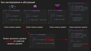 SOLID, 1.5 DIP - Dependency Inversion Principle, Принцип инверсии зависимос