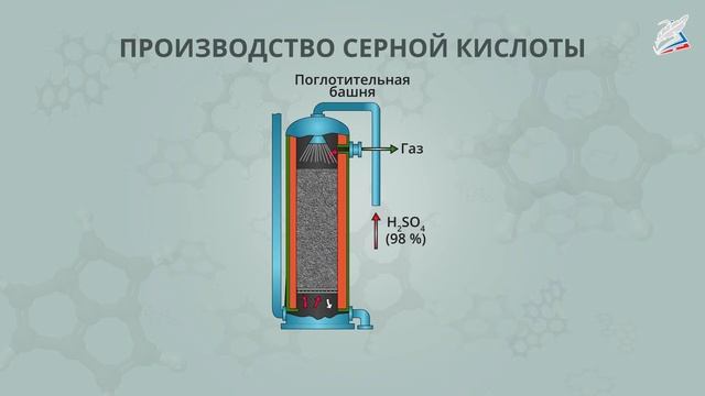 Принципы химического производства. Промышленное получение металлов. Производство чугуна и стали