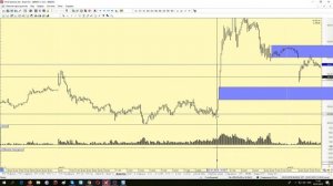 Обзор нефти Brent  WTI, доллар-рубль usd\rub, сбербанк, РТС 03.01.19 анализ графиков