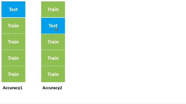 Machine Learning - 19 | Cross Validation | Sinhala