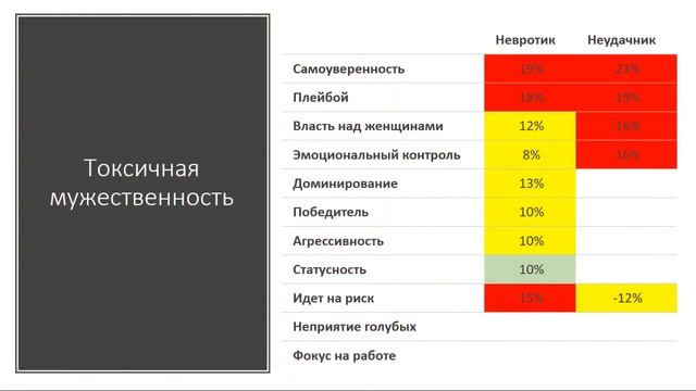 Токсичная мужественность - что это?