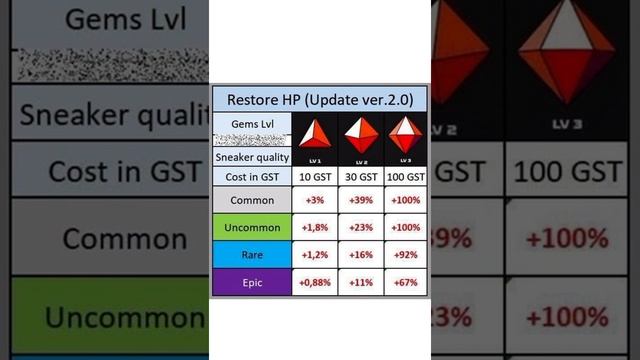 STEPN Как дешевле восстанавливать HP кроссовка. смотреть онлайн