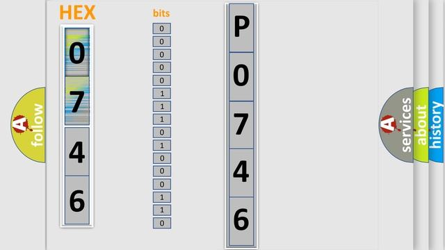 DTC Honda P0746 Short Explanation смотреть онлайн