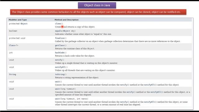 Java Object Class | Java Tutorial