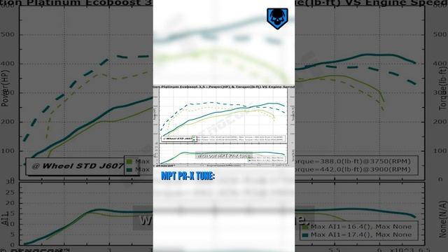 Expedition Ecoboost gains how much power? Holy Moly! | #mpttuned #mpt #mptperformance