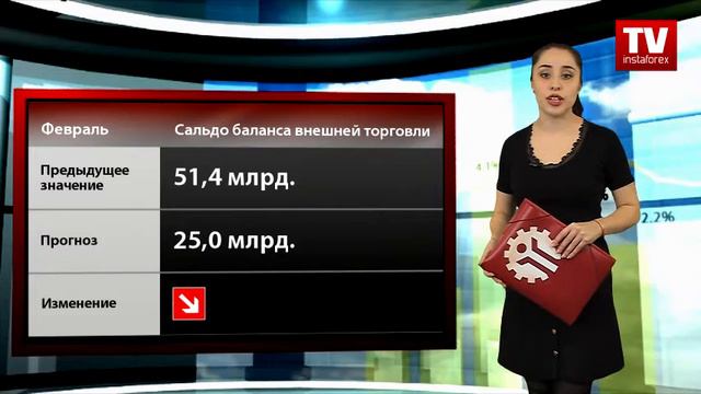 Календарь трейдера на 6 - 8 марта смотреть онлайн