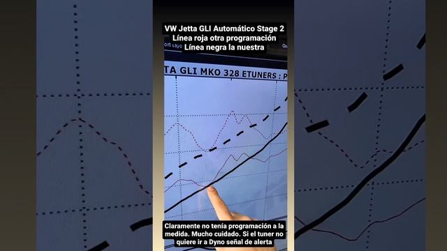 VW Jetta GLI 1.8T automático Stage 2 vs reprogramación genérica