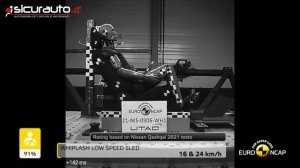 Nissan X Trail - 2022 - Crash test Euro NCAP