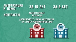 Что такое EBITDA?