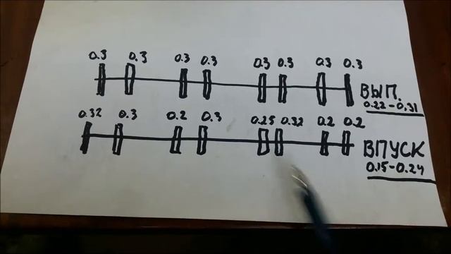 Регулировка клапанов Kawasaki Ninja 900 смотреть онлайн