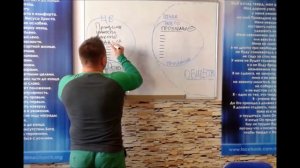 Как решить все проблемы?