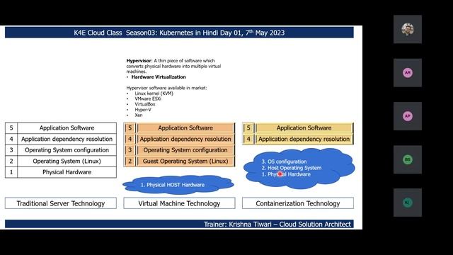 Day01 #hindi #kubernetes #cloudcomputing #Openstack #openshift #virtualization смотреть онлайн