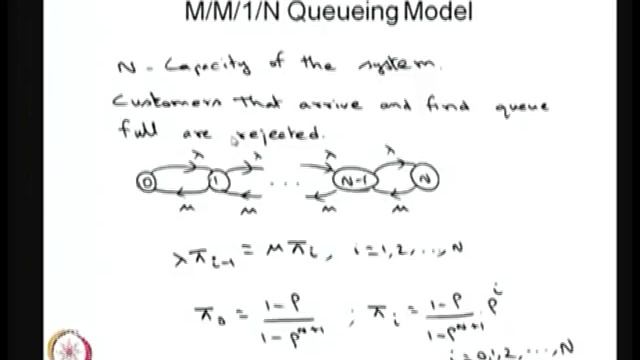 mod12lec90 смотреть онлайн
