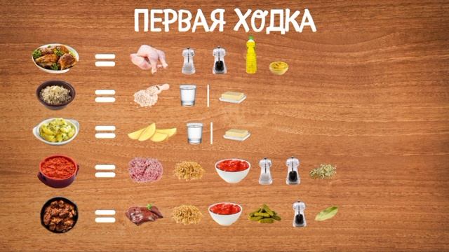 Вам нужно ЭКОНОМНОЕ МЕНЮ на семью??? + ПЛАН приготовления.?️