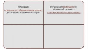 Требования к предоставлению академического отпуска обучающимся по программам СПО и ВО