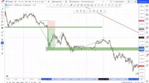 Точки входа внутри дня Урок №1 - 5 точек входа в день
