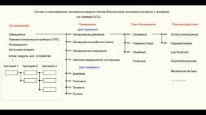 Системы безопасности, введение,  основные понятия и определения